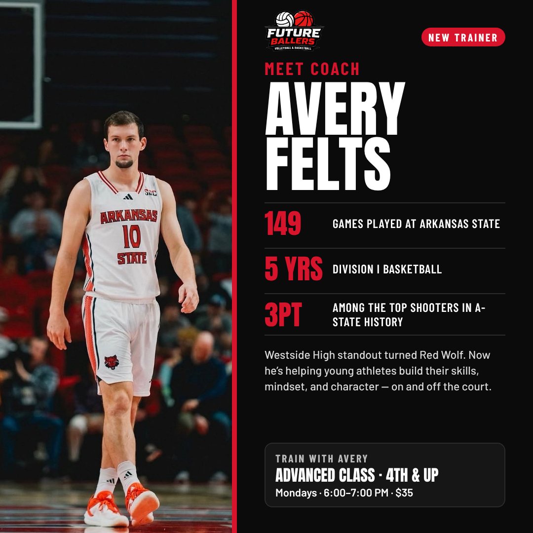 Meet Coach Avery Felts: 149 games at Arkansas State, 5 years of Division I basketball